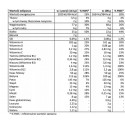 MEX Size Max Gajner gain protein SUPER Masa siła 6800 g
